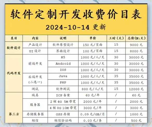 app上架平台（APP上架平台费用大概多少）