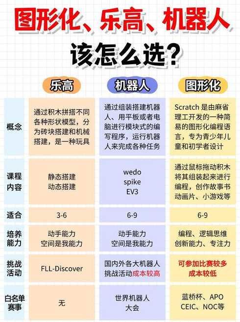 五种人不适合自学编程（能不能自学编程）
