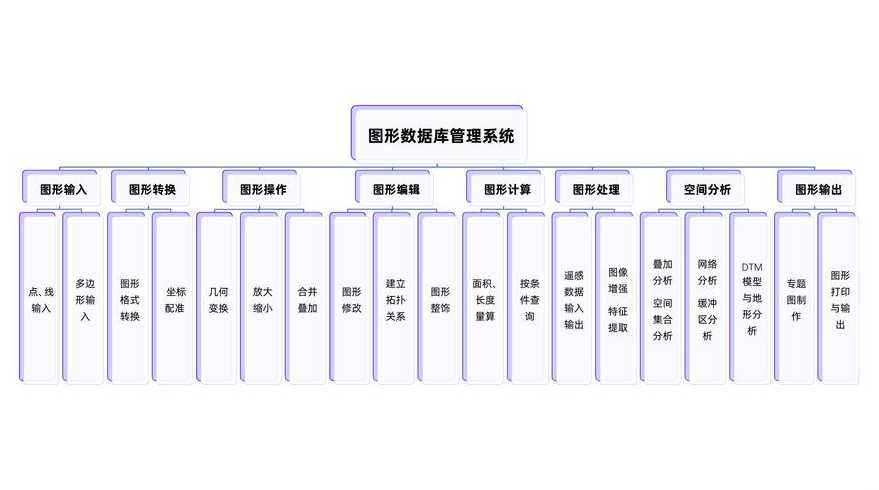 数据库管理系统组成（数据库管理系统组成和功能）