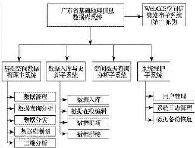 数据库管理系统组成（数据库管理系统组成和功能）