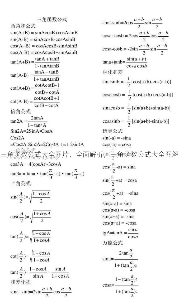 三角函数公式大全图片