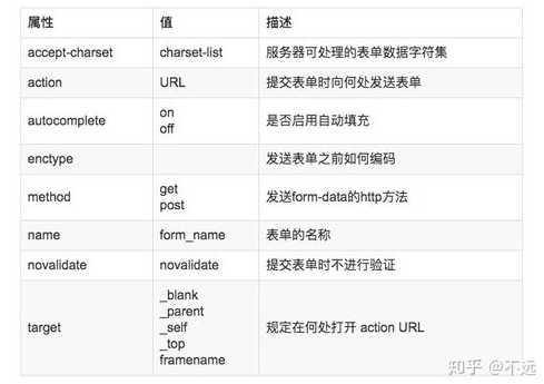 textarea标签赋值（textarea标签属性有哪些）