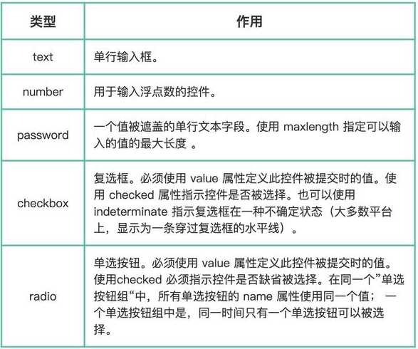 form的action属性（form的action属性取值）