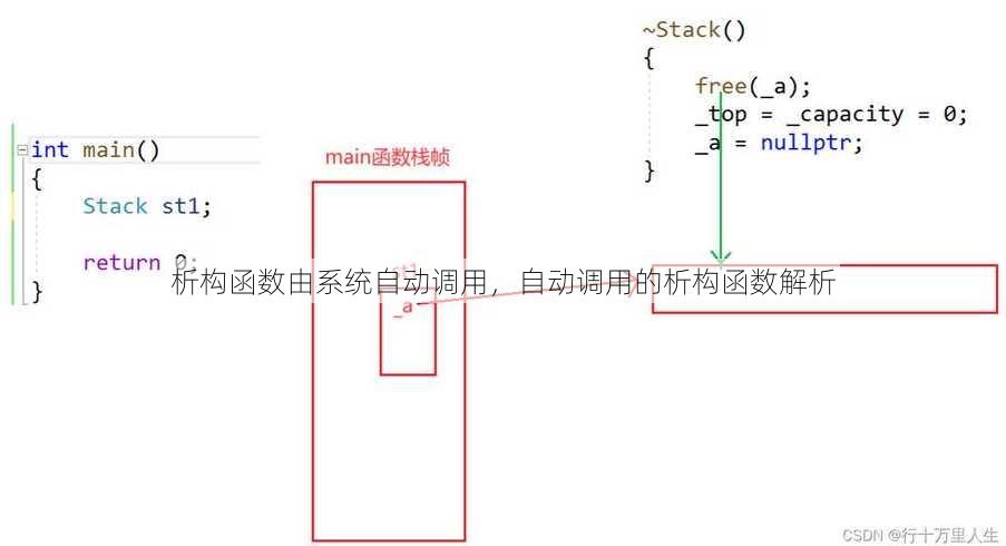 析构函数由系统自动调用