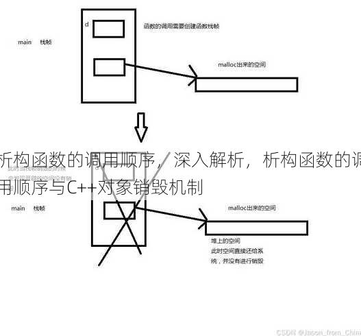 析构函数的调用顺序
