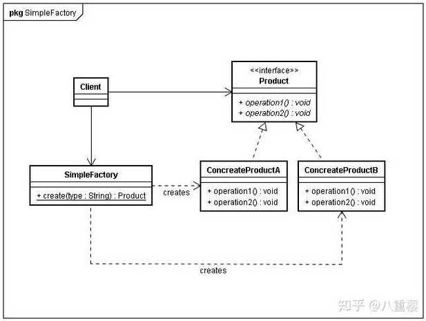 php设计模式及应用场景（php设计模式及应用场景分析）