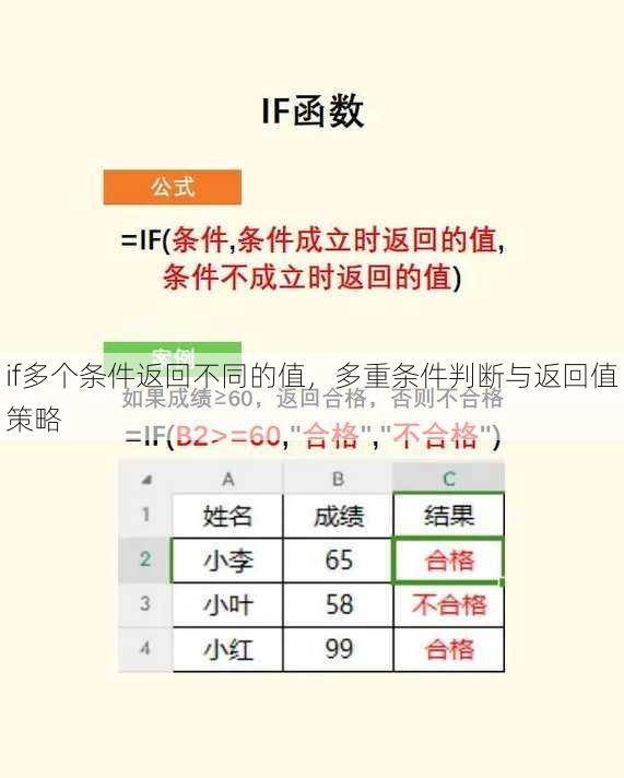 if多个条件返回不同的值