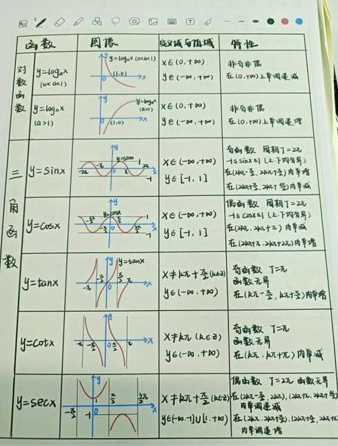 高一幂函数图像及性质（高一幂函数的试题及答案）