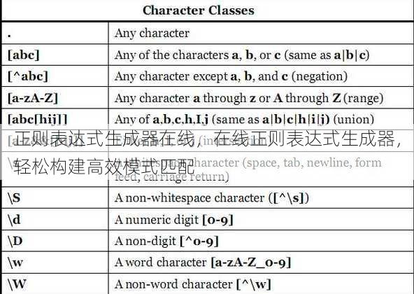 正则表达式生成器在线