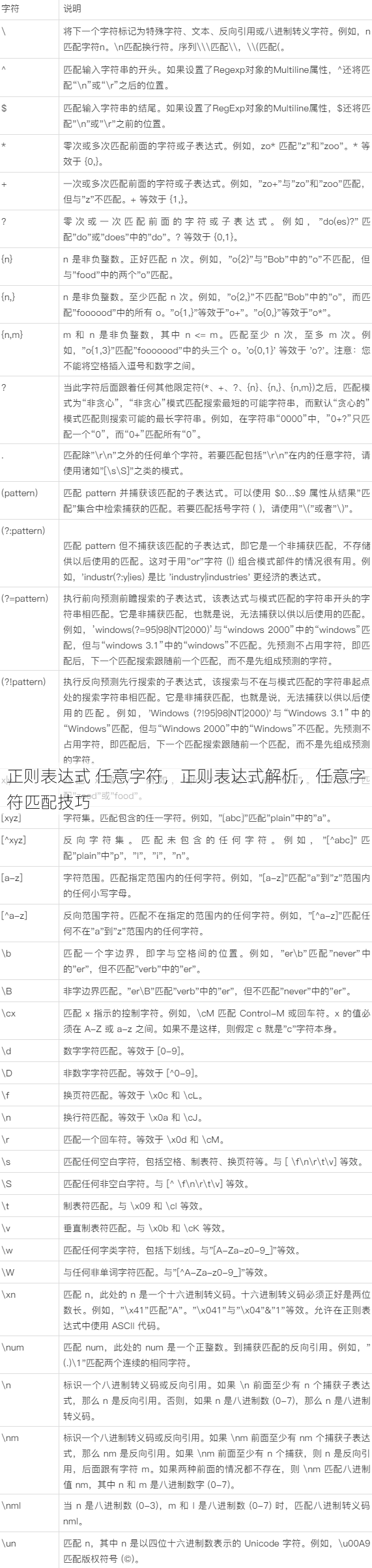 正则表达式 任意字符