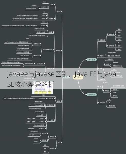 javaee与javase区别