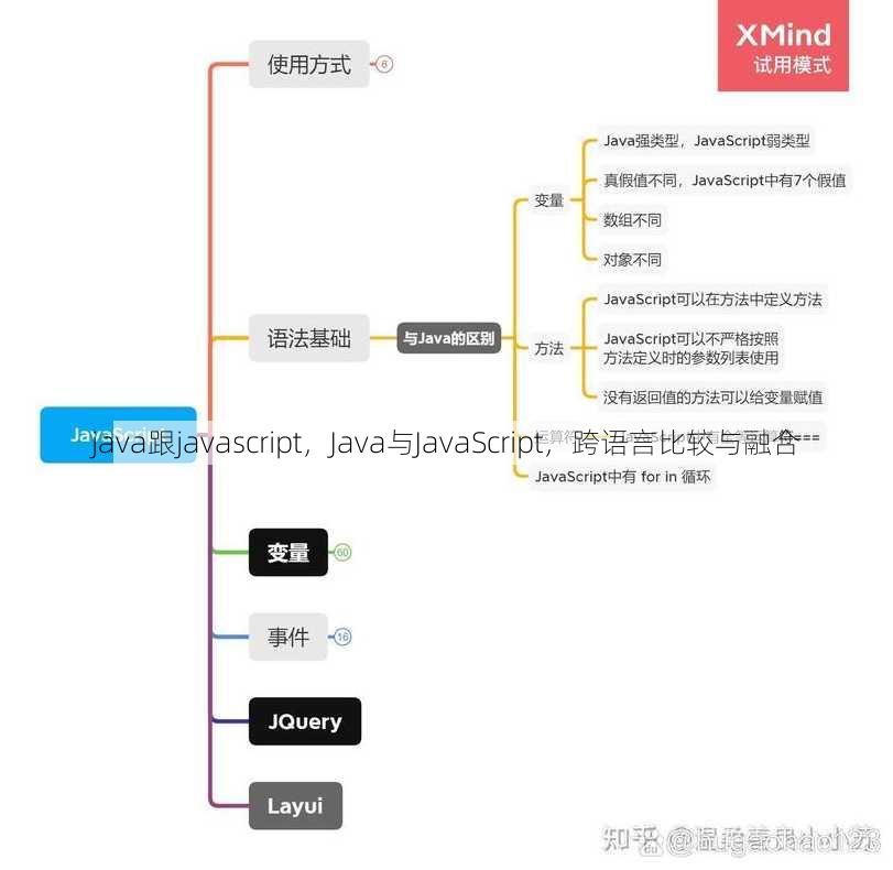 java跟javascript