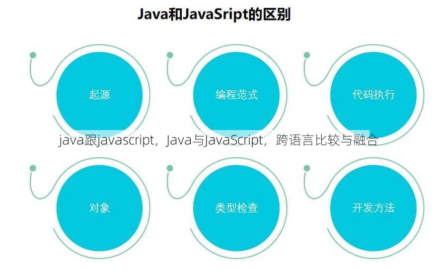 java跟javascript