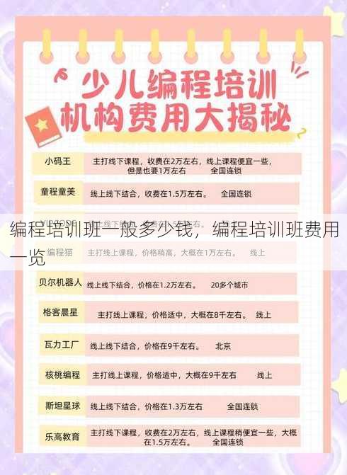 编程培训班一般多少钱