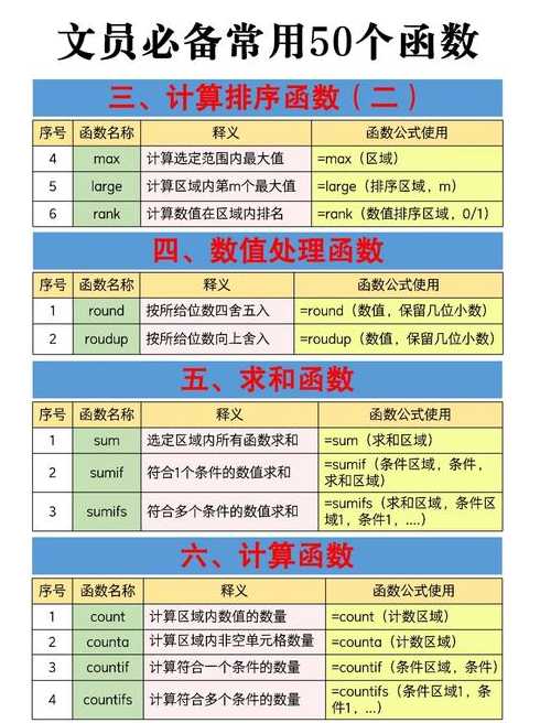 excel基础函数有哪些（excel基本函数使用方法）
