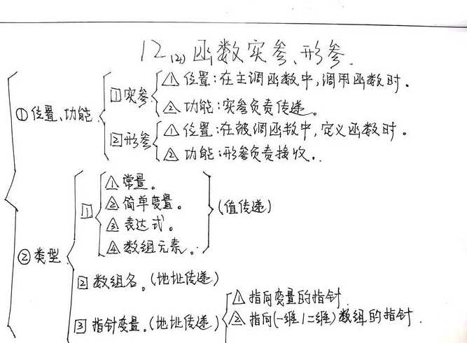 c语言函数的概念（c语言函数的概念是什么）