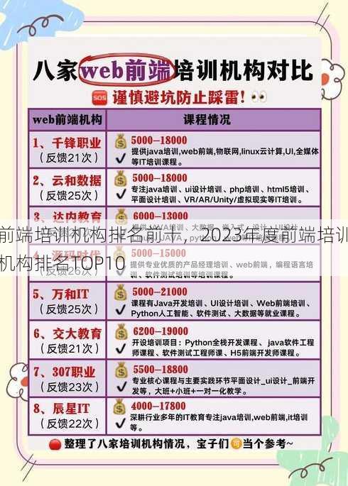前端培训机构排名前十