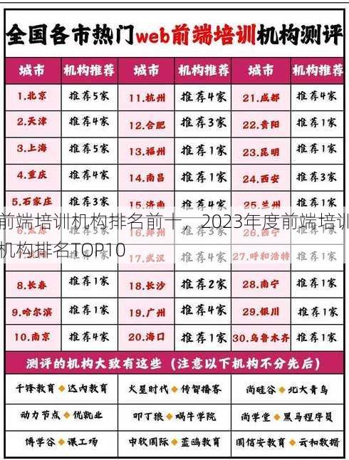 前端培训机构排名前十