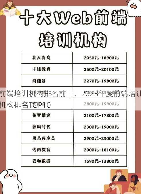 前端培训机构排名前十