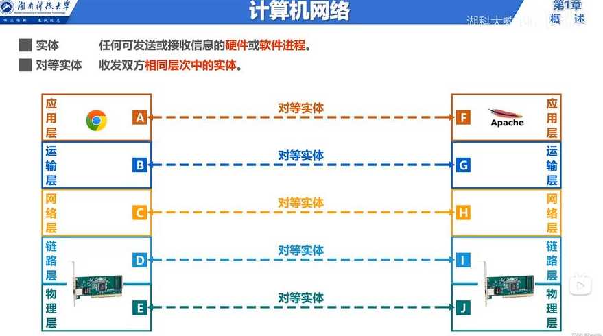 isp是什么意思（计算机网络中isp是什么意思）