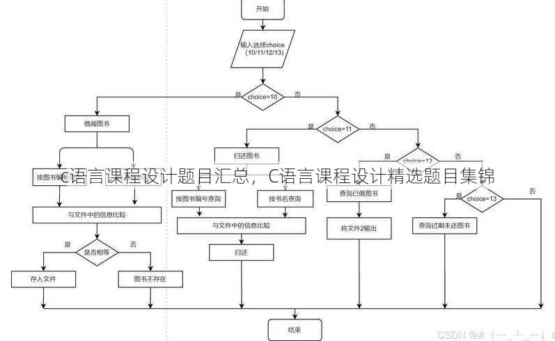 c语言课程设计题目汇总