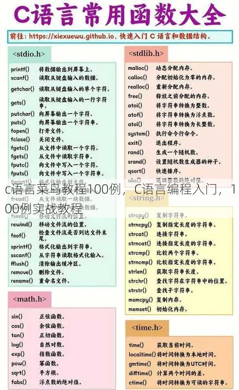 c语言菜鸟教程100例
