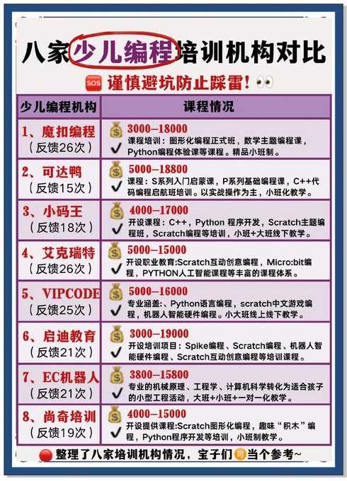 线下编程课程培训机构排名（线下编程课费用）