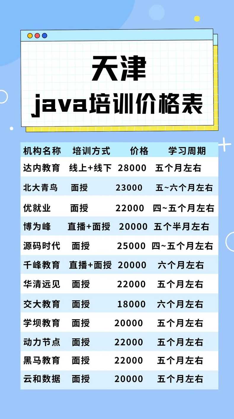 线下编程课程培训机构排名（线下编程课费用）