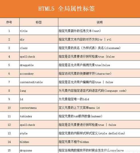 display标签是什么意思（div标签的display属性）