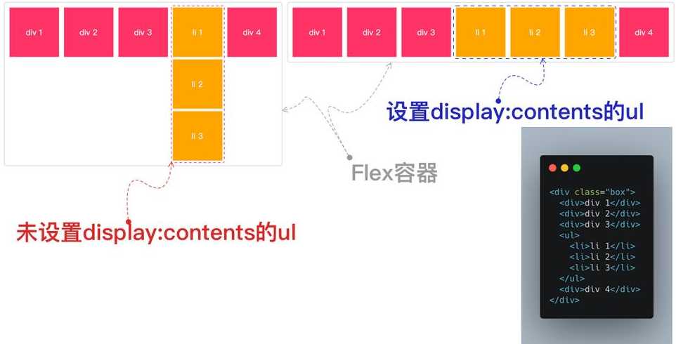 display标签是什么意思（div标签的display属性）