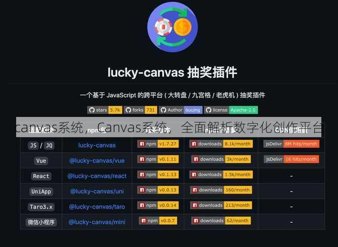 canvas系统