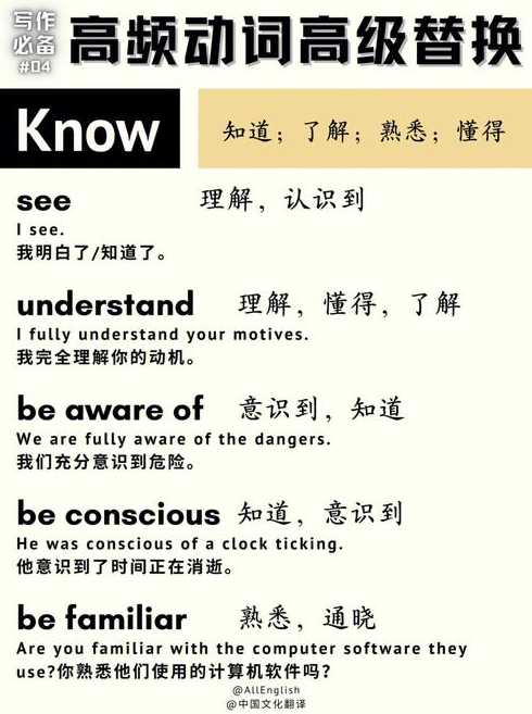 perceive（perceive和realize的区别）