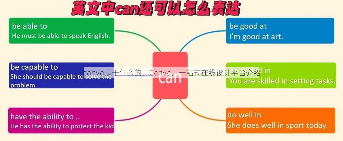 canva是干什么的