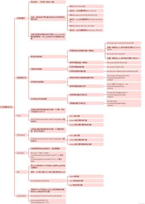 js数组使用方法（js数组操作的常用方法有哪些）