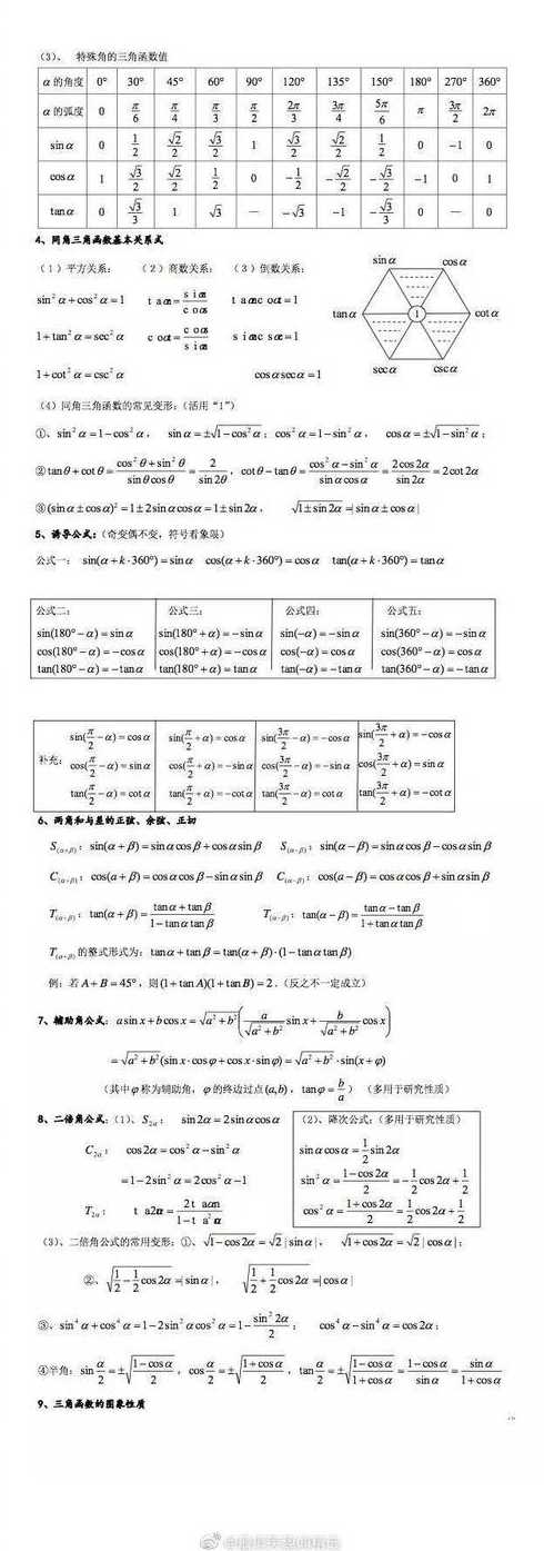 高中数学十大函数（高中数学十大函数公式）