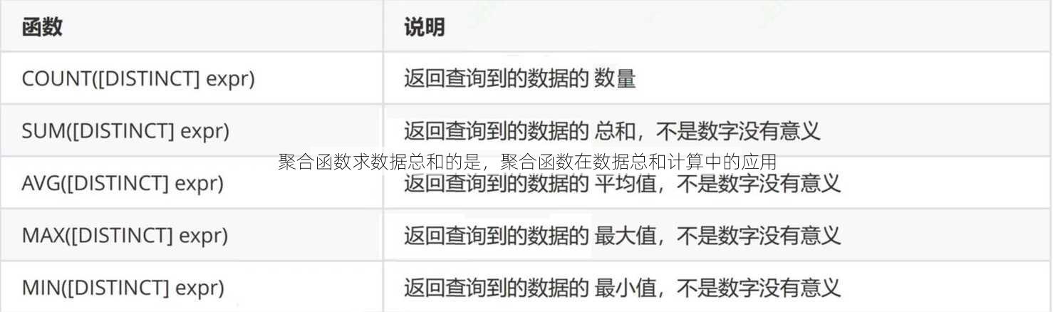 聚合函数求数据总和的是