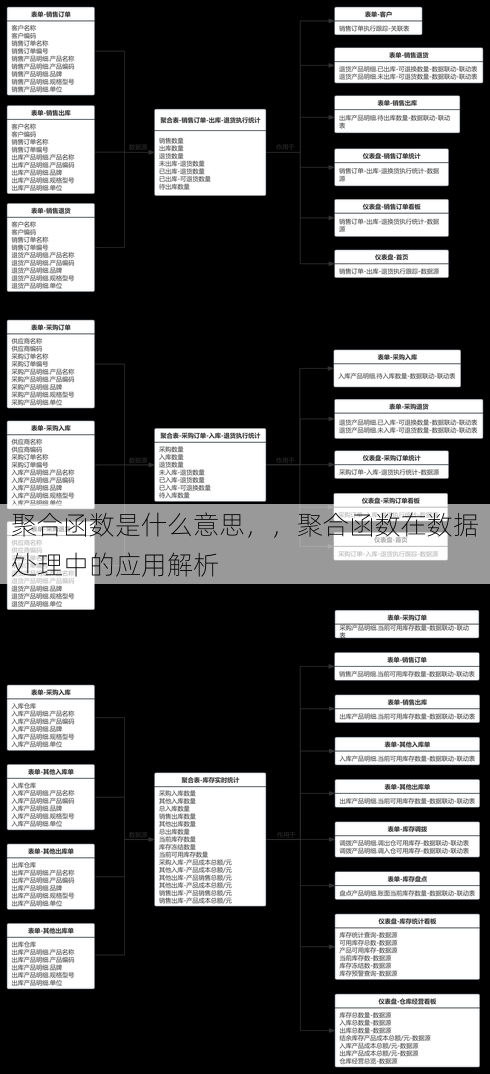 聚合函数是什么意思