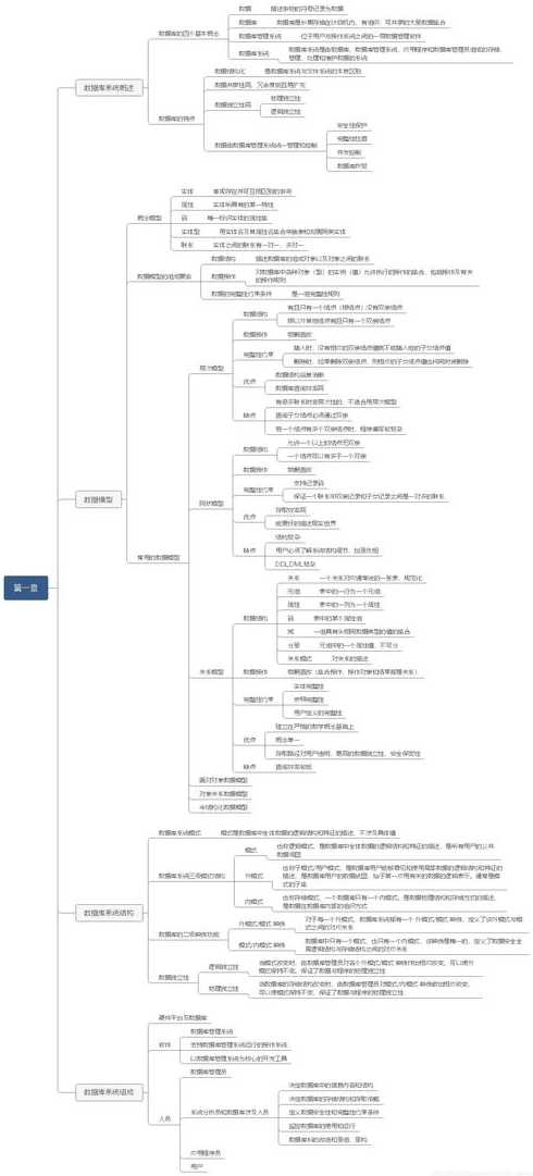 数据库系统概论思维导图（数据库系统概论讲解）