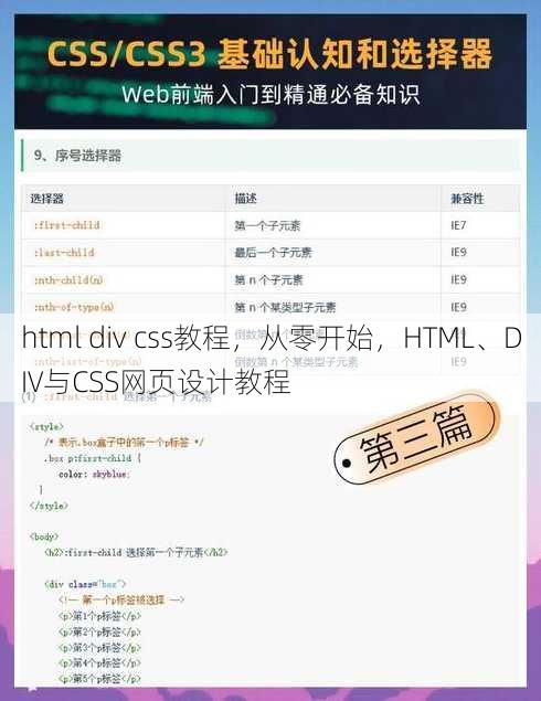 html div css教程