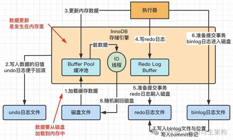 mysql介绍（MySQL介绍写进论文）