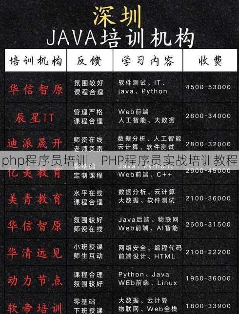 php程序员培训