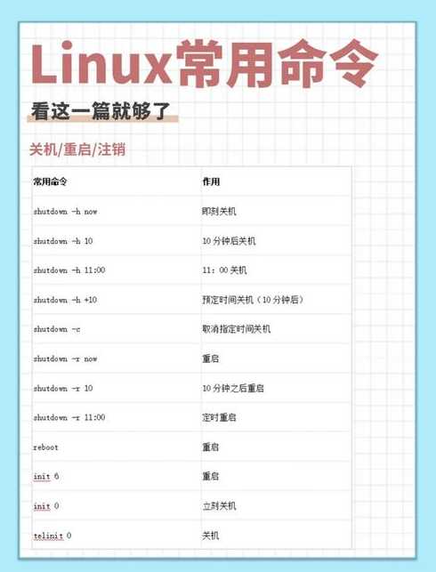 linux基础命令表（linux基本命令的使用方法）