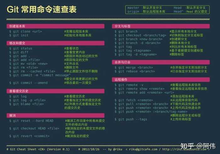 linux基础命令表（linux基本命令的使用方法）