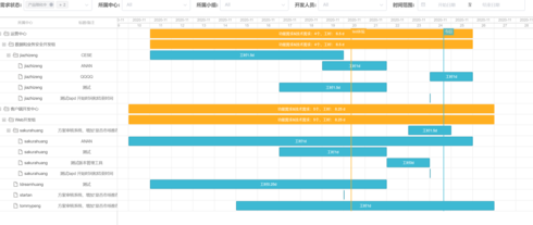 基于vue的开源甘特图控件（甘特图js组件）