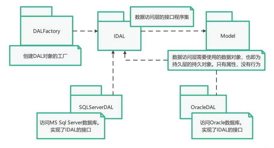 asp与html的关系（asp和web的关系）