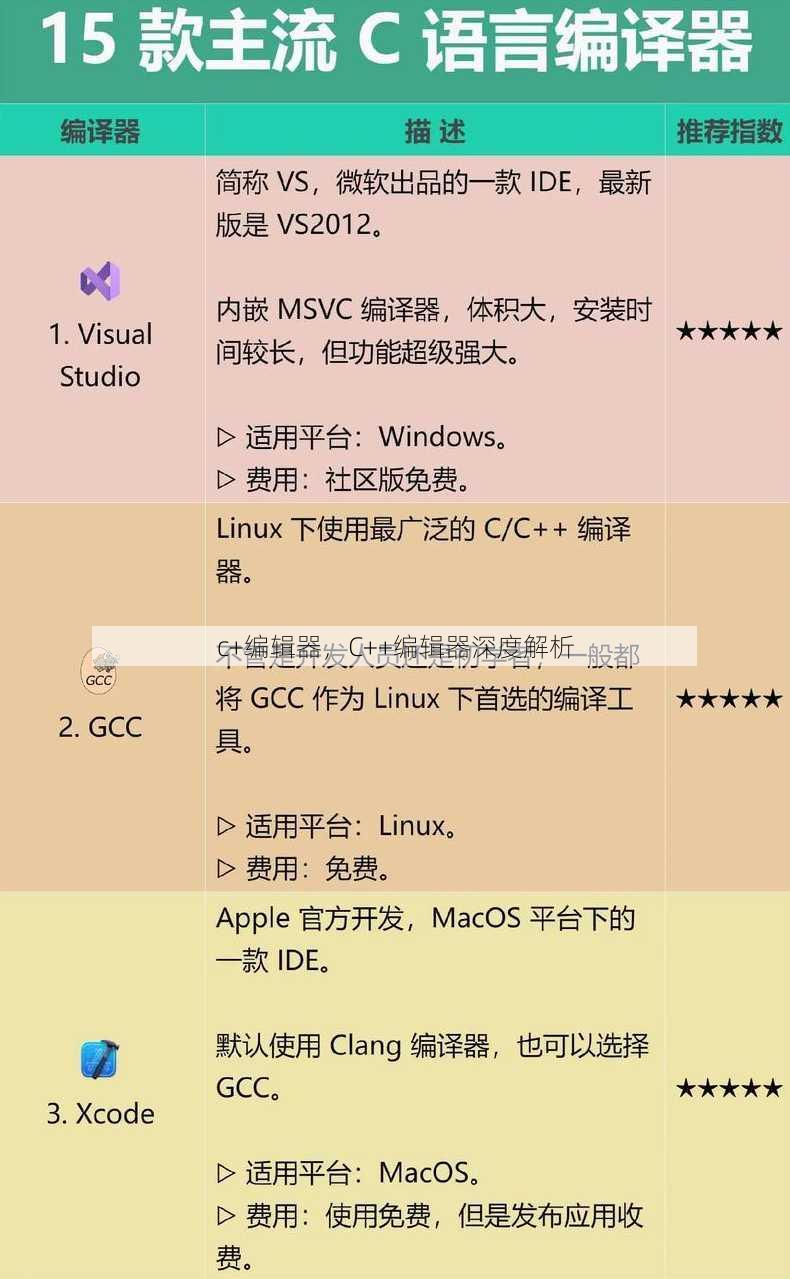 c+编辑器