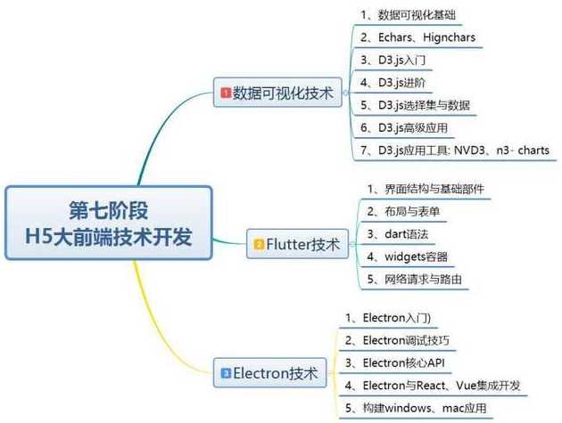 web开发是干什么的（web开发需要掌握什么）