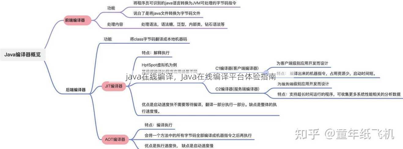 java在线编译