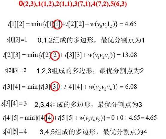算法导论适合初学者吗（算法导论需要哪些数学知识）