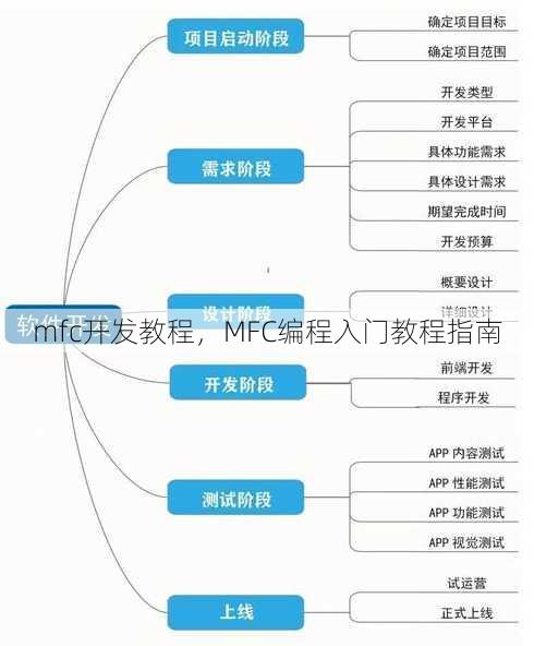 mfc开发教程